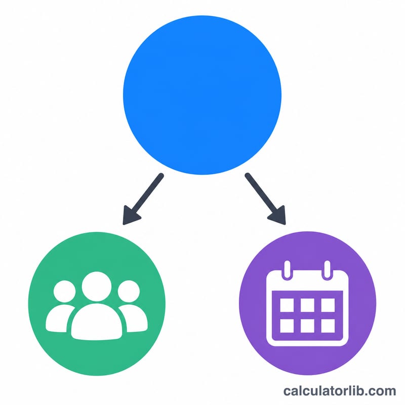 Diagram splitting total cost into per-person and per-day amounts