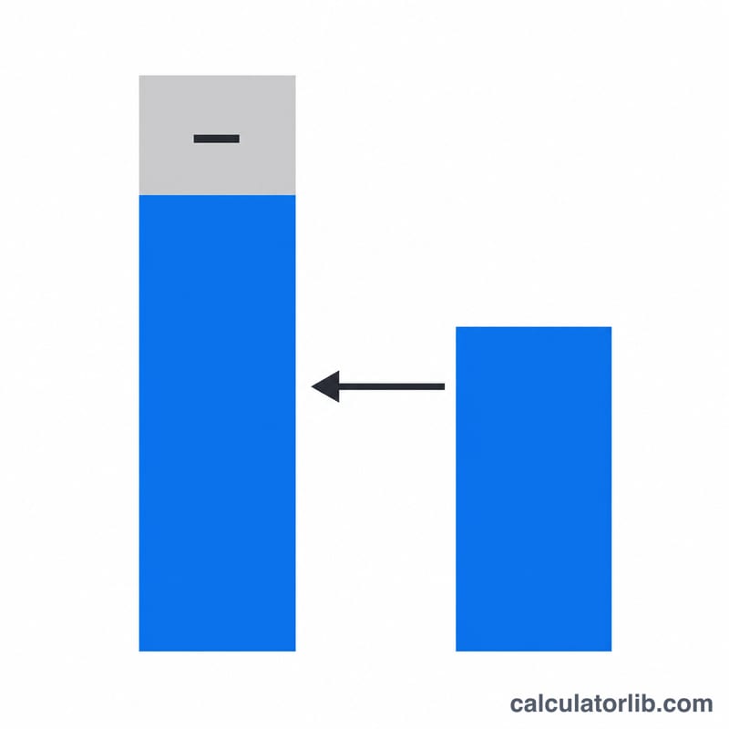 Bar chart comparing original price, the discount portion removed, and the final discounted price