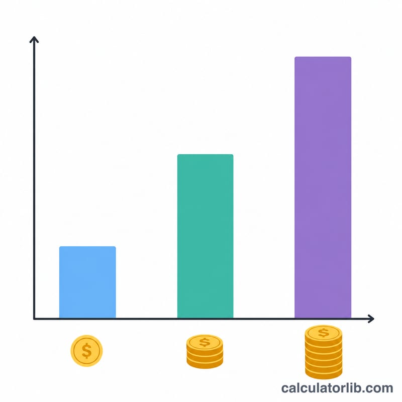 Bar chart comparing weekly, monthly, and annual part-time pay amounts