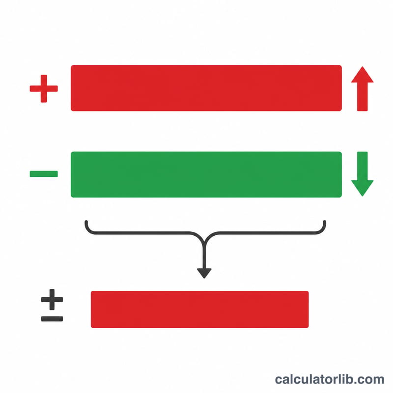 Long call and short call combined into a vertical debit spread