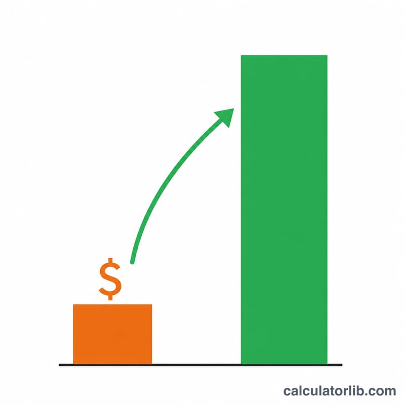 Bar chart comparing ad spend bar to taller revenue bar with arrow showing return