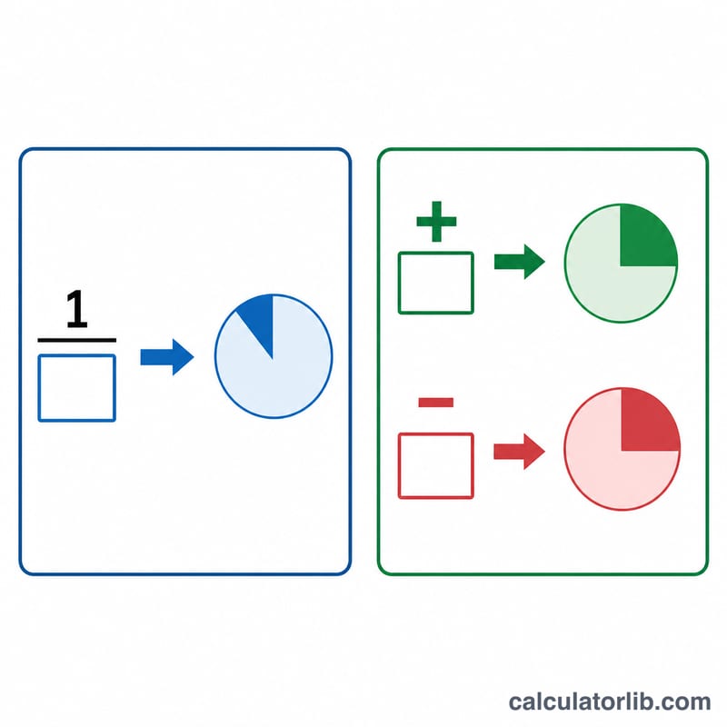 Two formulas: decimal odds and American odds converting to implied probability