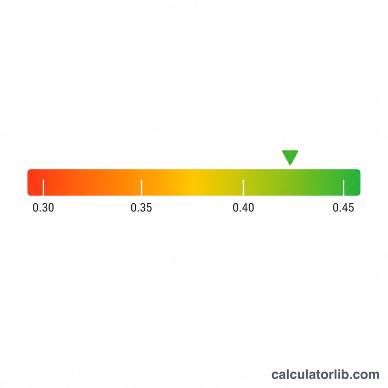 Horizontal scale showing QUICKI values from low to high insulin sensitivity with a marker