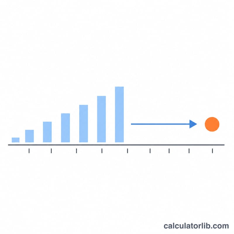 Aperture and shutter speed combined over ISO inside a logarithm to produce EV