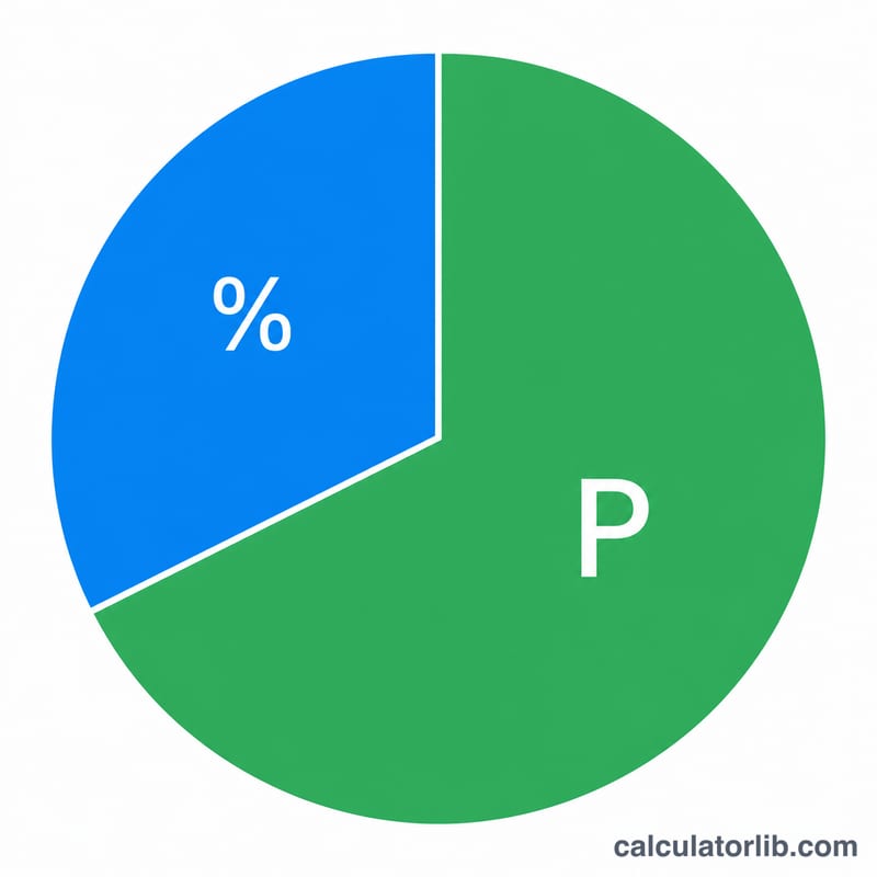 Pie chart comparing the interest share and principal share of one payment