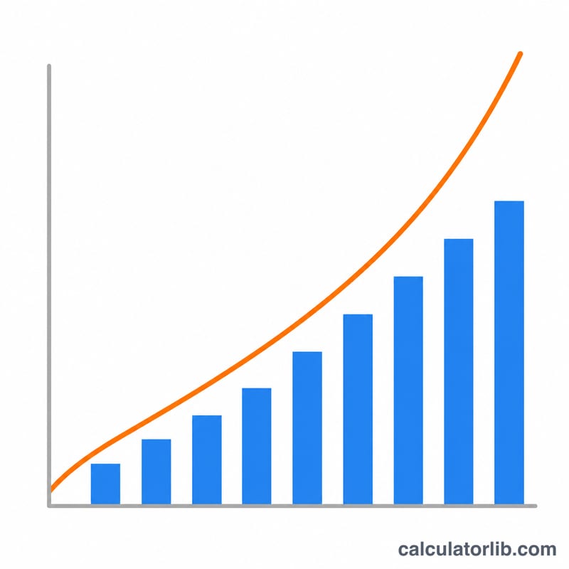 Bar chart of multiplication products growing linearly with a cumulative running sum line