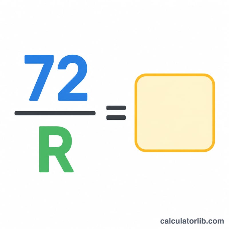 72÷金利＝2倍になる年数を示す図