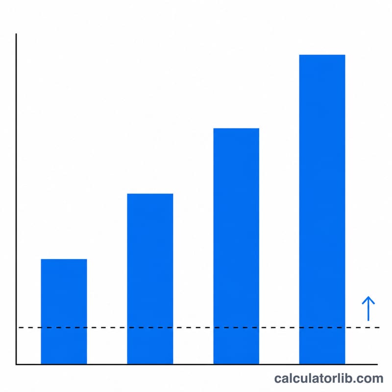 Bar chart comparing monthly repayment amounts at different income levels rising above a flat threshold line.