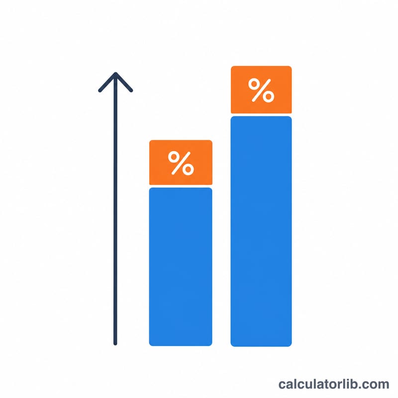 Stacked blocks with a rising arrow illustrating a value increased by a percentage