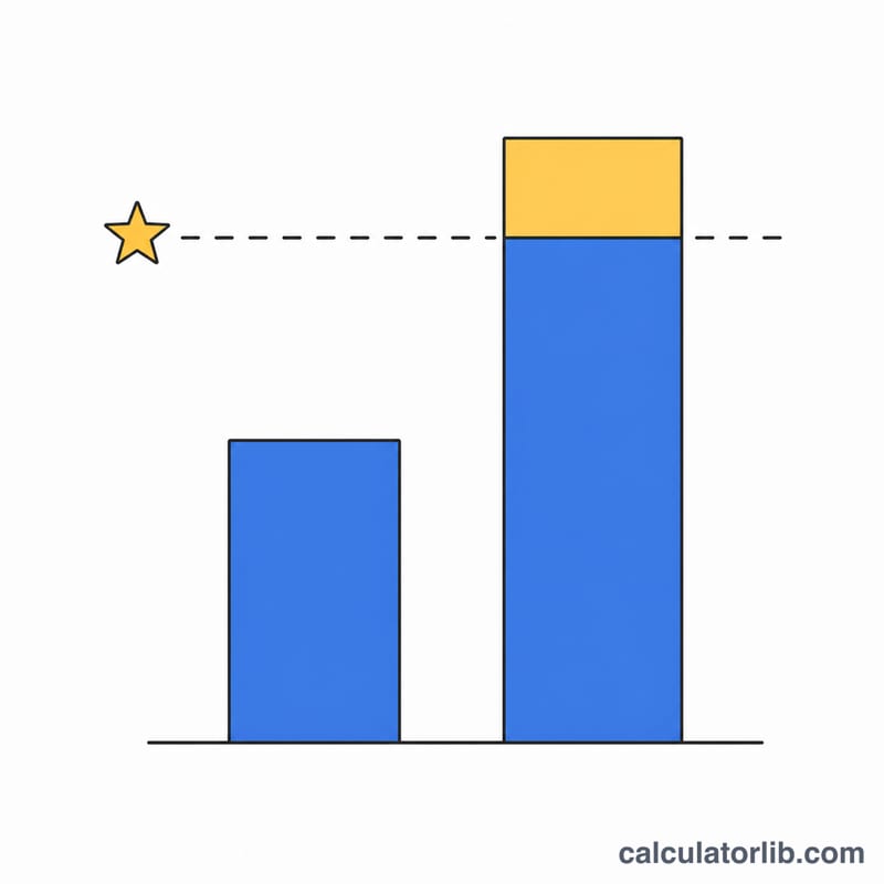 Bar showing current grade plus needed final exam score reaching a target line
