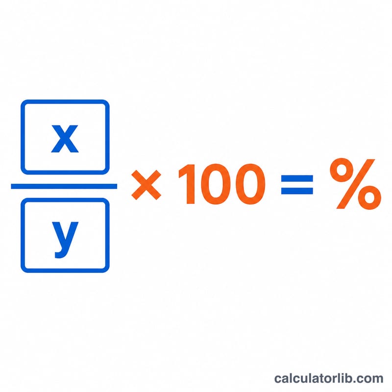 Visual breakdown of the percent equals x over y times 100 formula