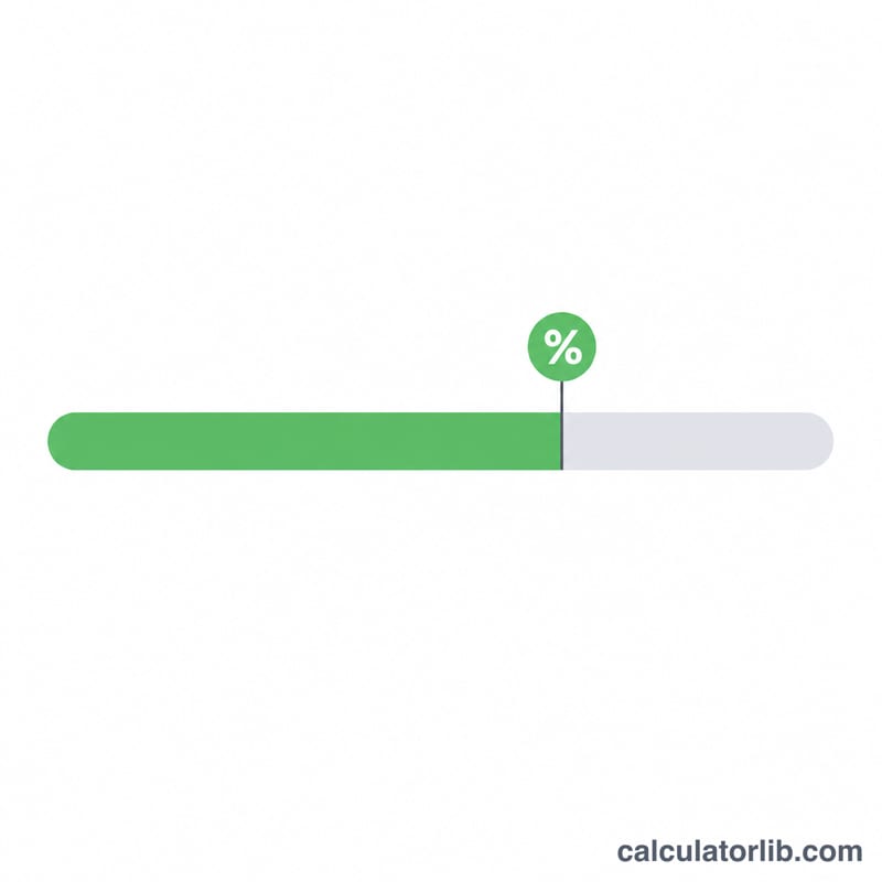 Horizontal bar partially filled to show points earned out of total points possible