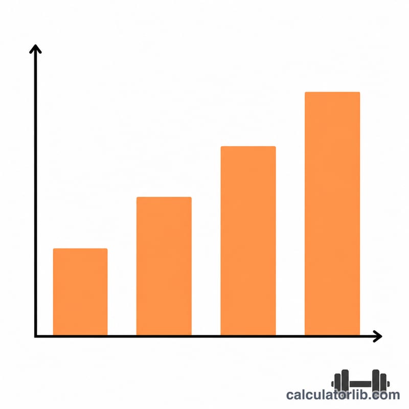 Bar chart of pounds of fat loss for increasing calorie deficits