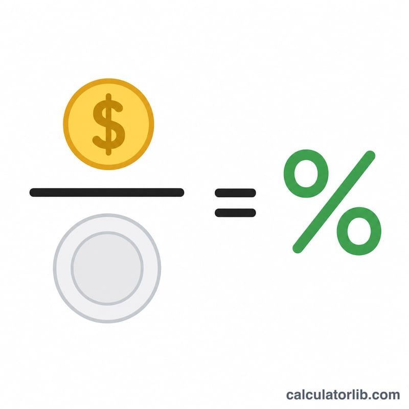 Diagram of cost divided by sales times 100 equals percentage