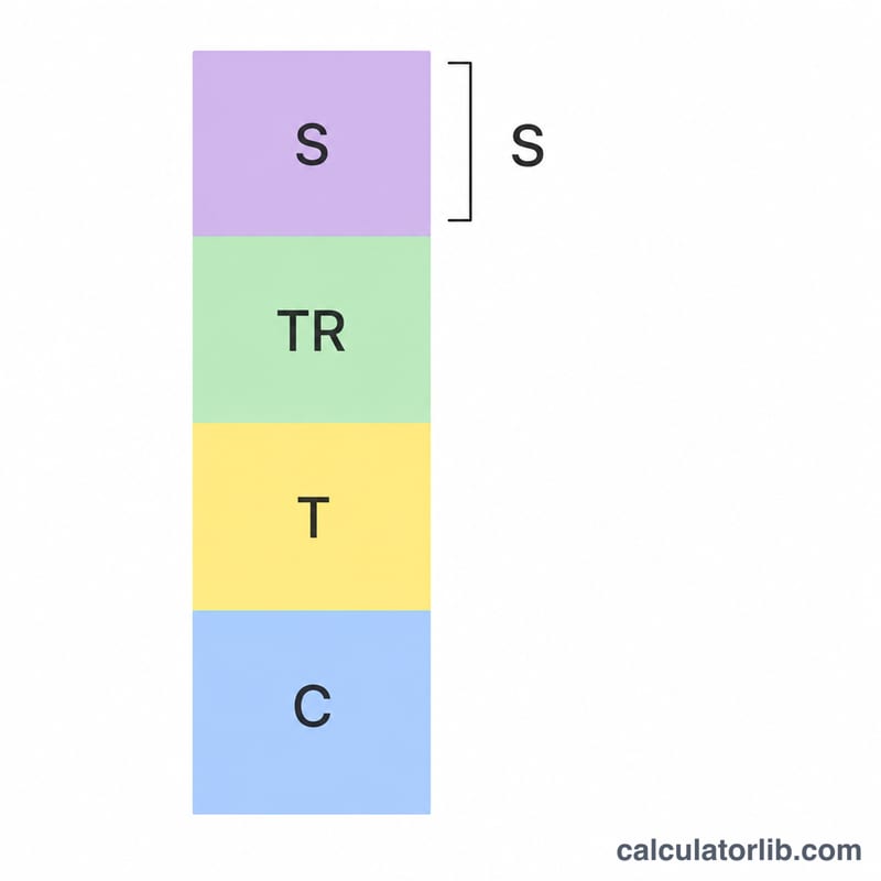 Stacked bar comparing income components and resulting private savings