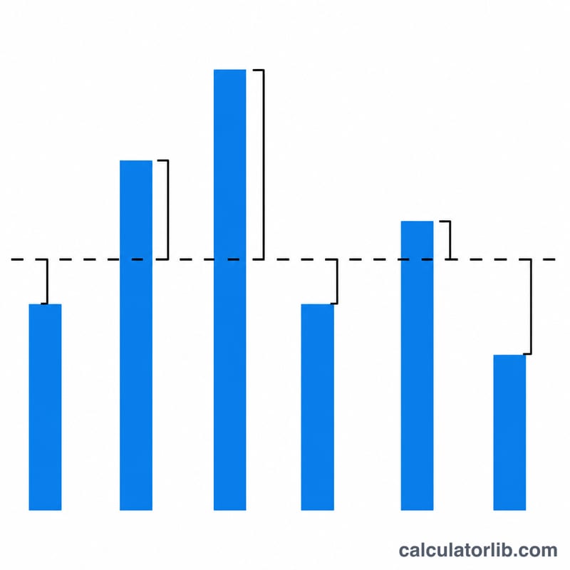 Bar chart with a mean line illustrating spread of values around the average