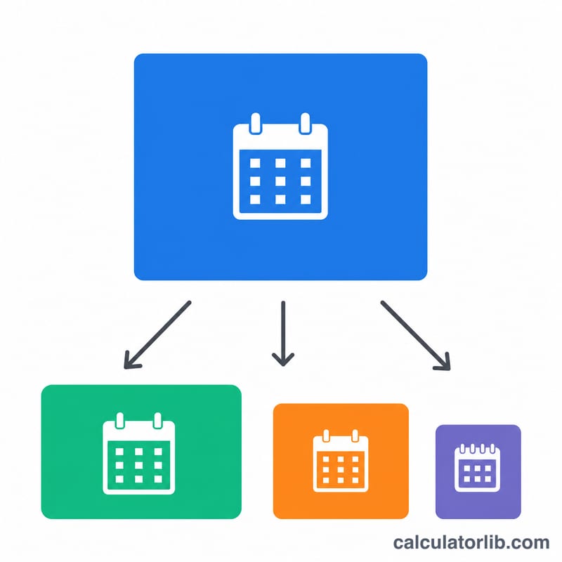 Annual withdrawal amount divided into monthly and weekly portions