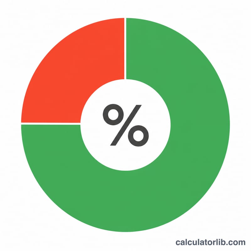 Donut chart showing net pay as the major slice and deductions as the minor slice