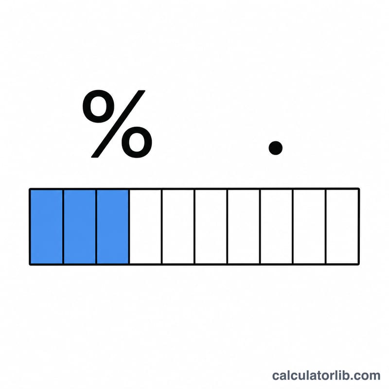 Bar split into segments with several highlighted representing a fraction of the total