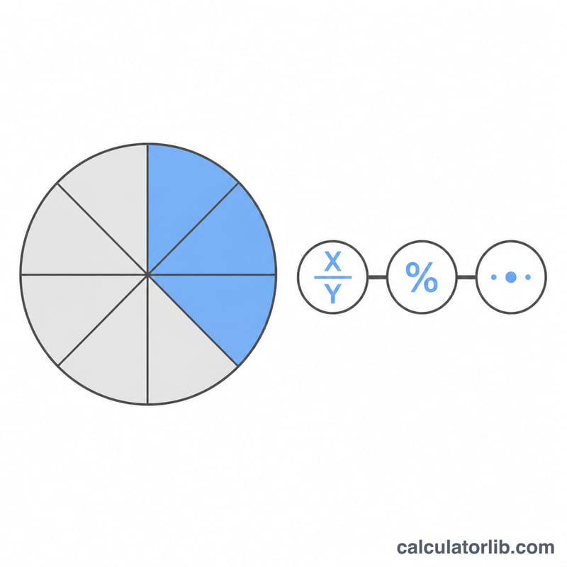 Pie chart showing part of a whole as a fraction, percent, and decimal