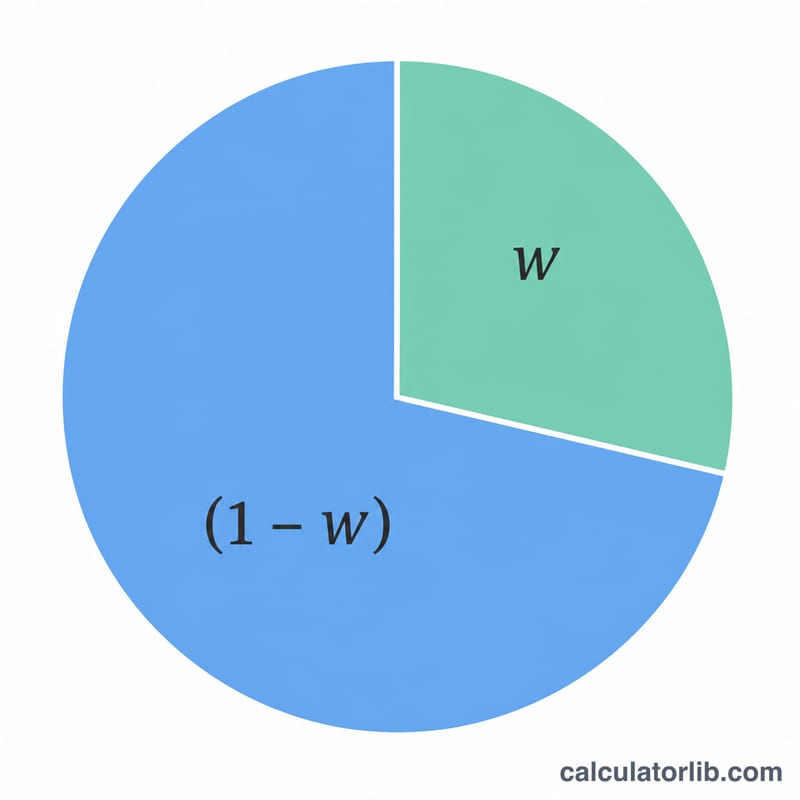 Pie chart split into current-grade and final-exam portions