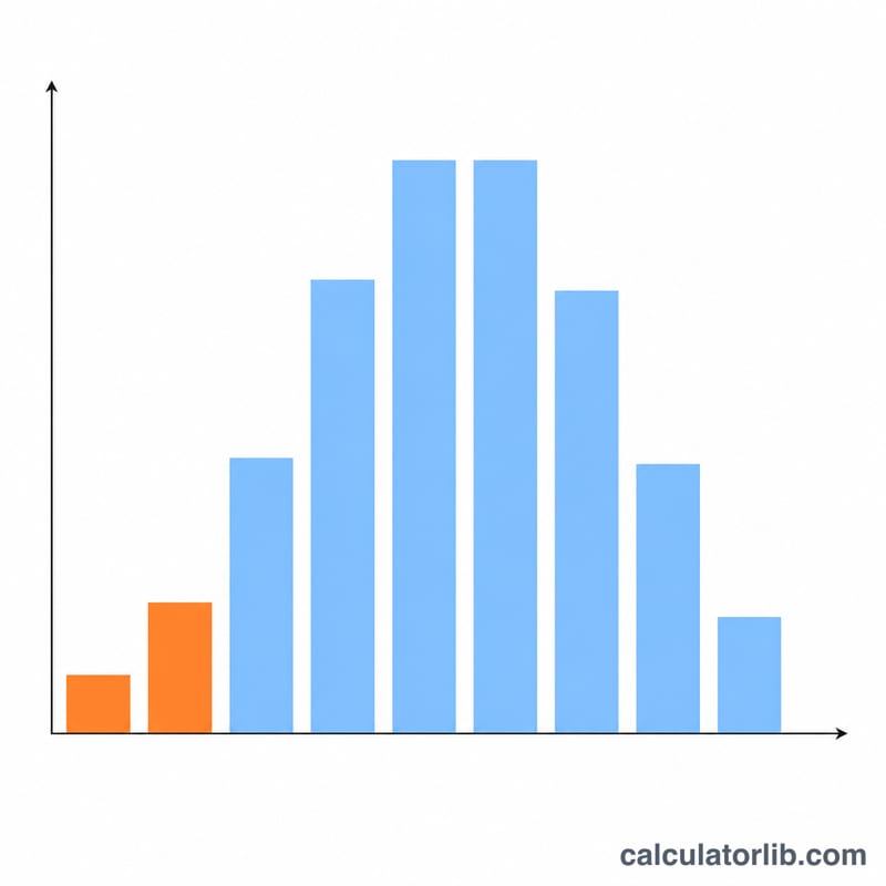 Hypergeometric probability distribution of table arrangements with the observed value highlighted