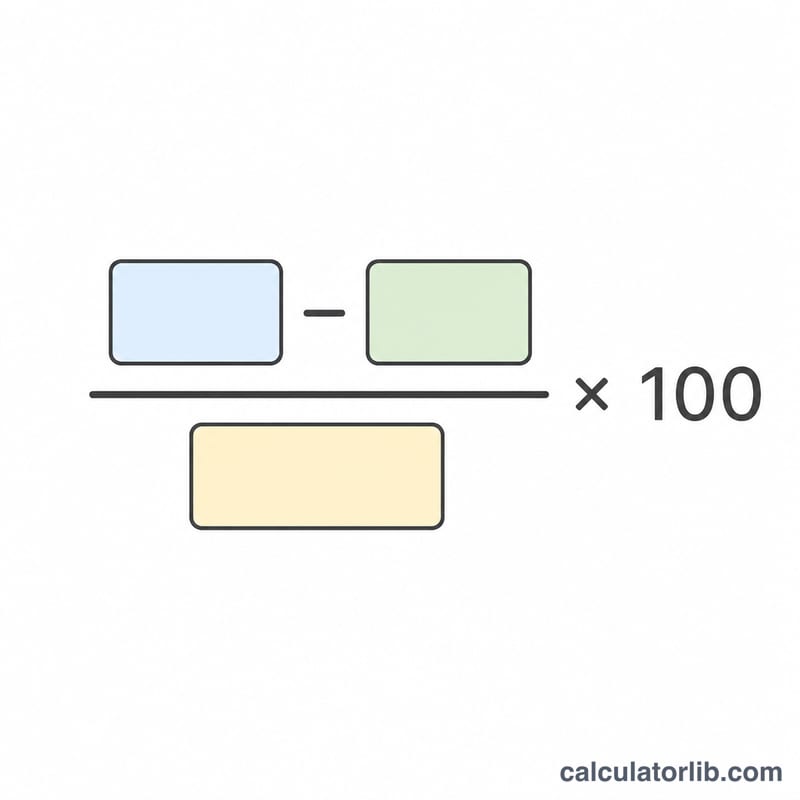 変化率の分数に100を掛ける図