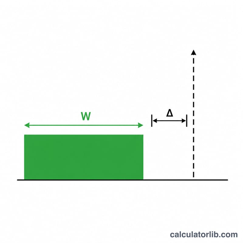 Bar showing actual weight under a maximum weight limit with a margin gap