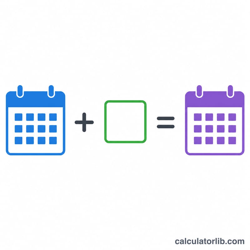 Equation diagram of start date plus days equals result date