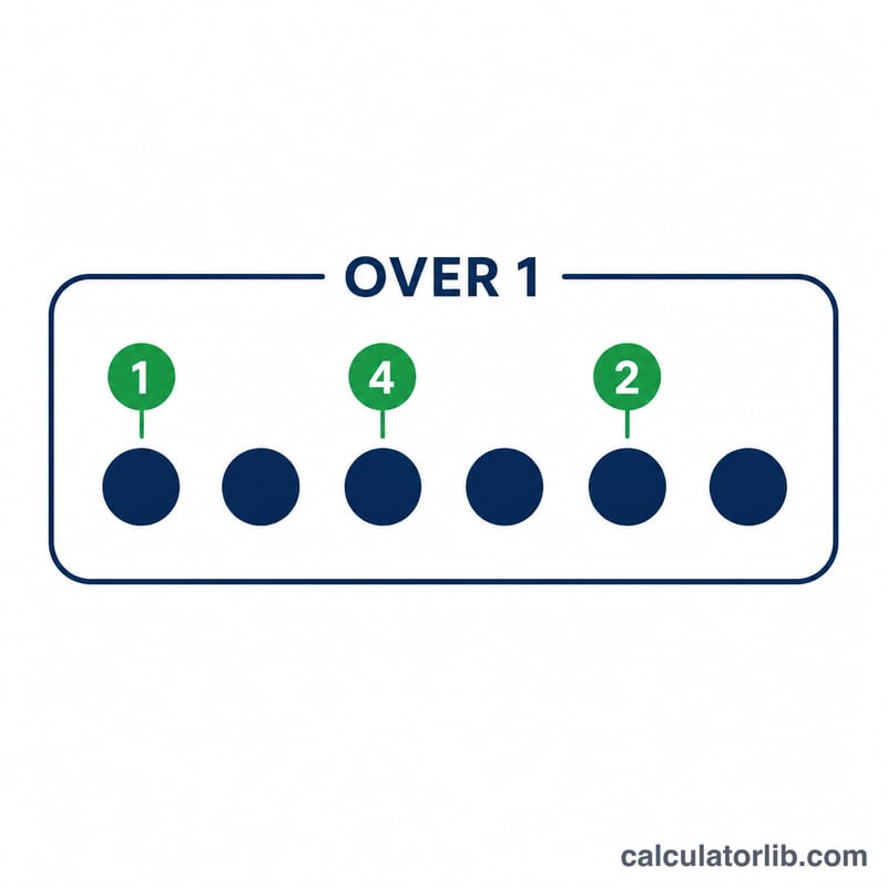 Six balls grouped as one over with run markers