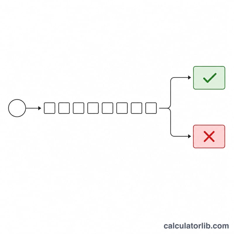 Flowchart showing PERC negative when all eight criteria are zero