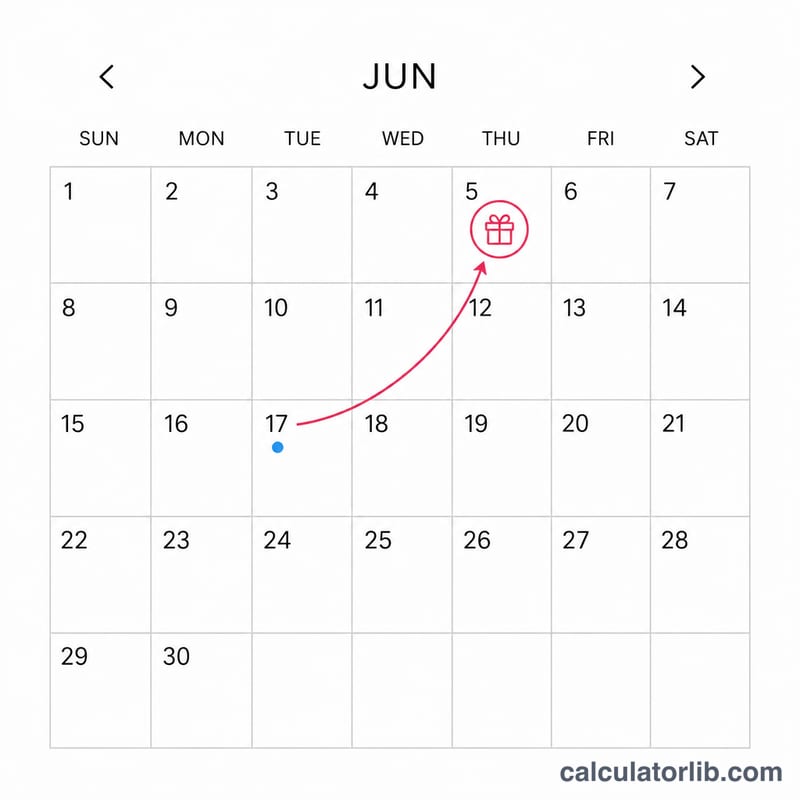 Calendario con la fecha de hoy y la del cumpleaños marcadas y unidas por una flecha