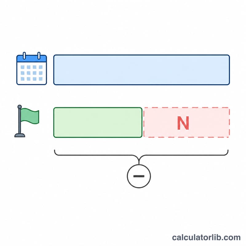 Diagramme à barres montrant le nombre d'anniversaires soustrait de l'année en cours pour obtenir l'année de fondation