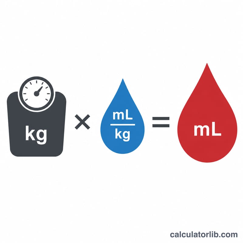 Diagram showing weight times mL per kg factor equals estimated blood volume