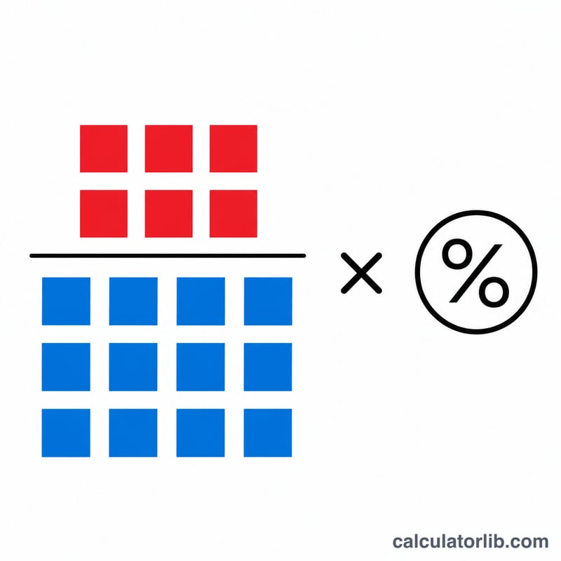 Flat diagram illustrating packet loss percentage as lost packets divided by sent packets times one hundred