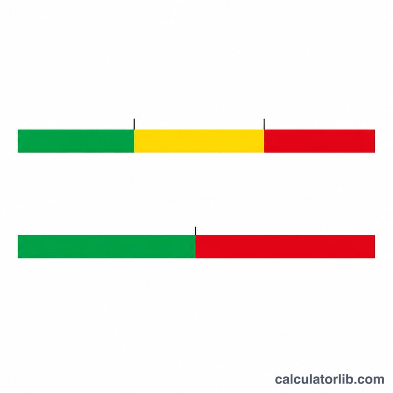 Three-tier and two-tier Wells PE risk bands on a score scale