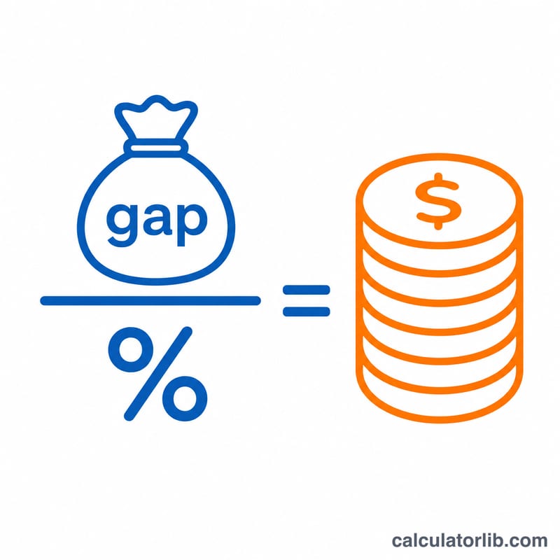 Formula visual dividing an income gap by a small percentage to yield a large savings amount