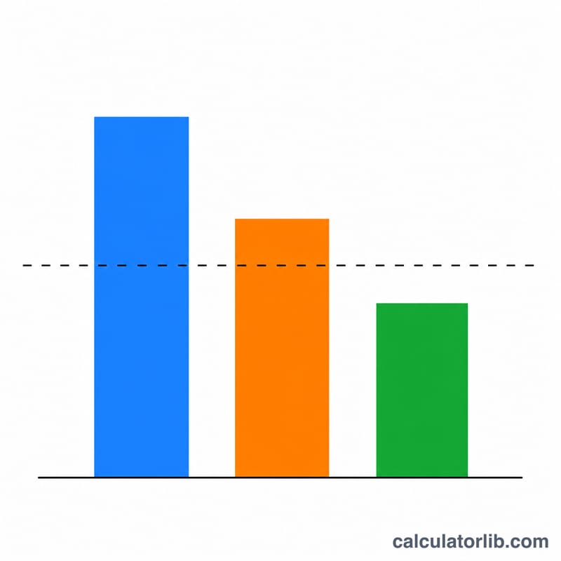 Bar chart comparing P/S ratios of three companies