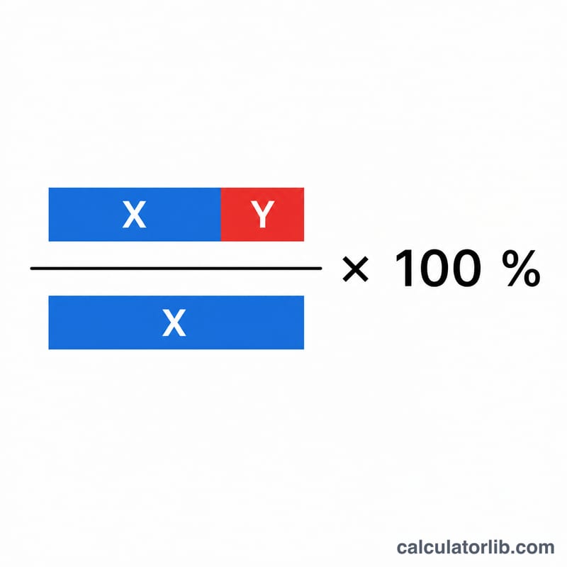 Formula diagram showing the difference X minus Y divided by X times 100
