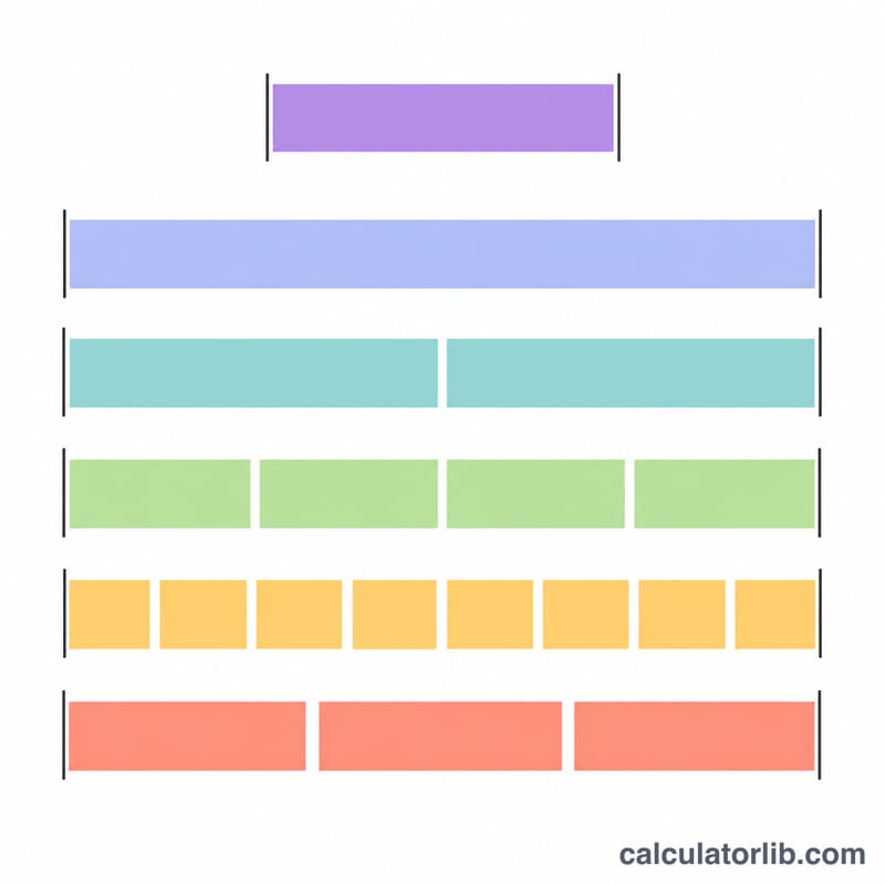 Stacked bars comparing relative lengths of whole, half, quarter, eighth and triplet notes