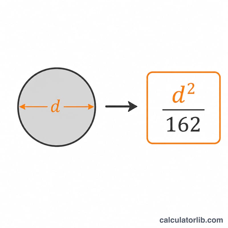 Diagram deriving the rebar unit weight formula d squared over 162