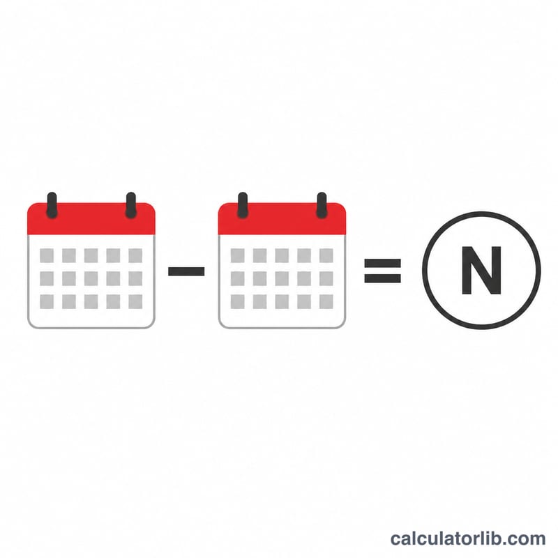 Subtraction of today's date from exam date giving a number of days