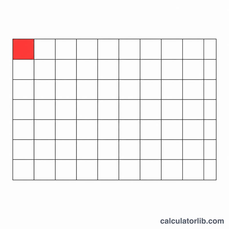 Rectangle divided into a grid of unit squares