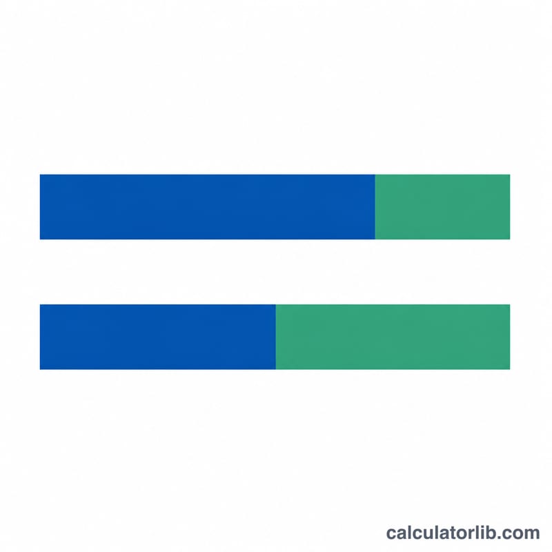 Stacked bar showing proportion of debt versus equity in a company's capital