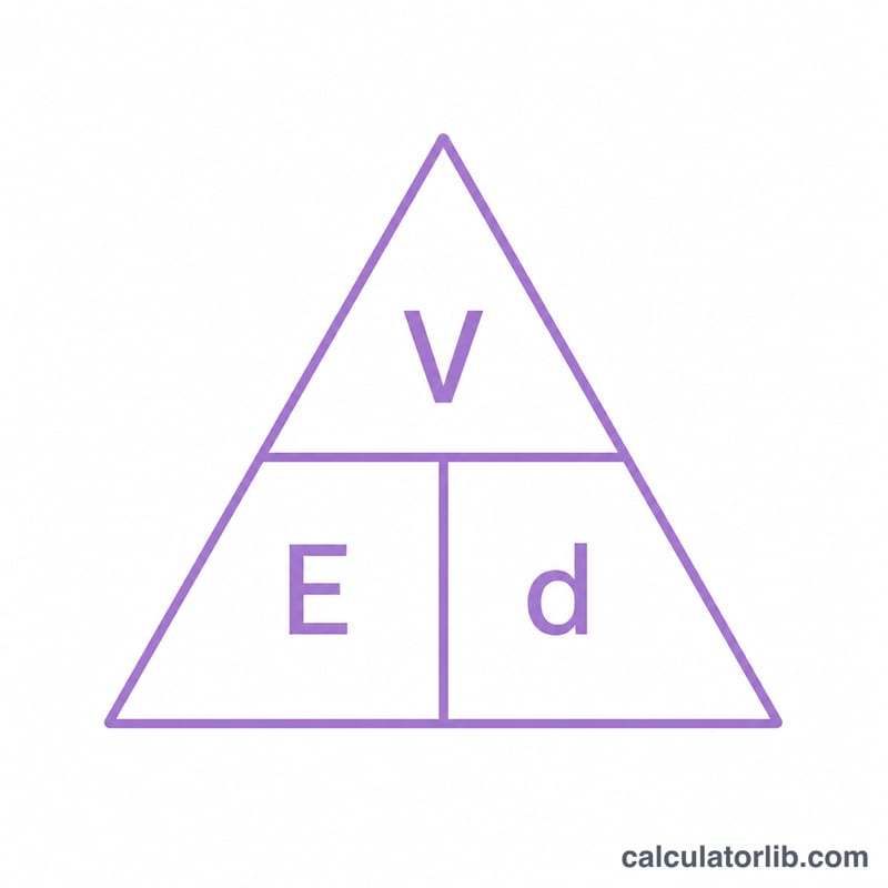 Triangle relationship between electric field E, voltage V and distance d
