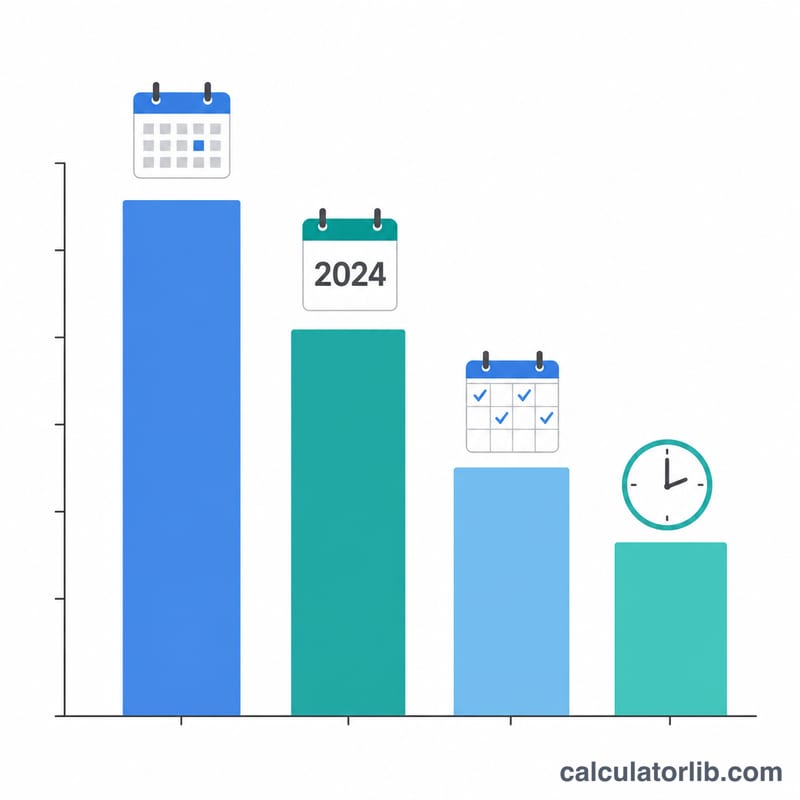 Bar comparison of monthly, annual, weekly and hourly pay amounts