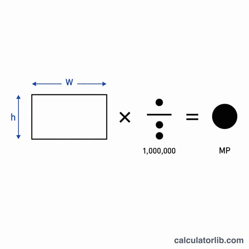 Diagram showing width times height pixels divided to get megapixels