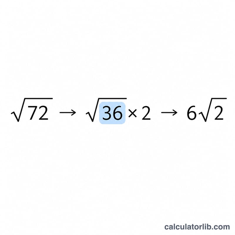 Worked example simplifying the square root of 72 into 6 times the square root of 2