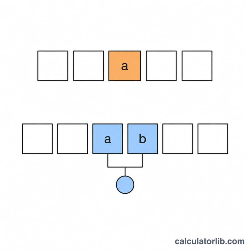 Comparison of finding the median for an odd count versus an even count of values