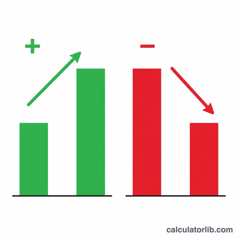 Bar charts showing a percent increase with an up arrow and a percent decrease with a down arrow